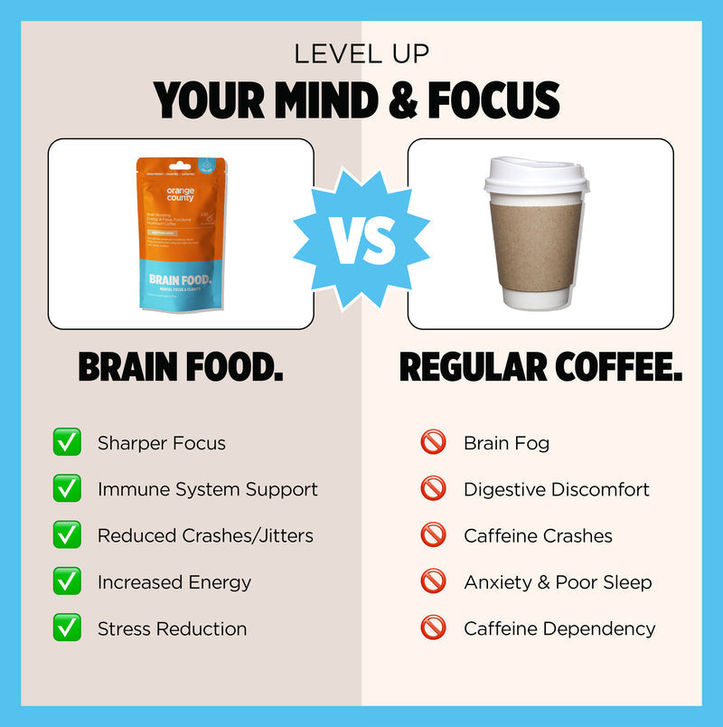 BRAIN FOOD. Focus Coffee | 200g | Orange County