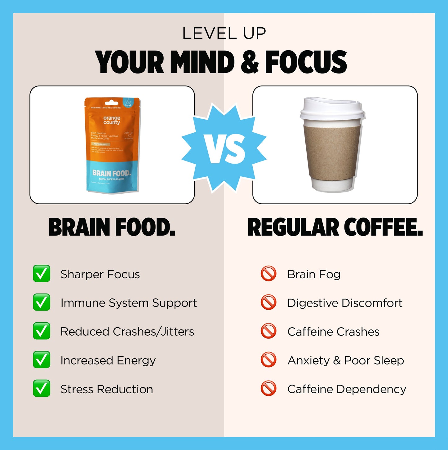 Orange County (Sample Size) Focus & Energy BRAIN FOOD | Mushroom Coffee Supplement