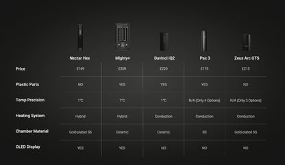 Nectar HEX Vaporizer